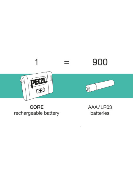 Batterie rechargeable Petzl CORE