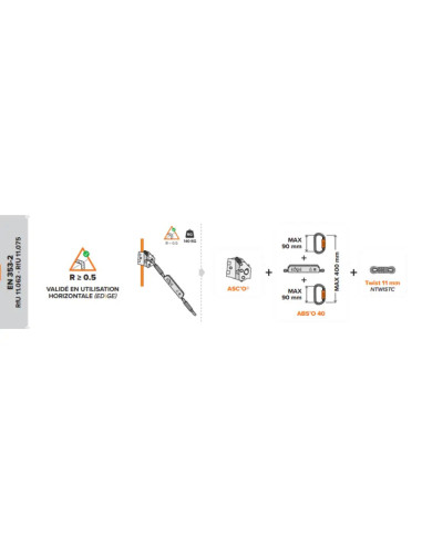 Kit pour la protection contre les chutes -...