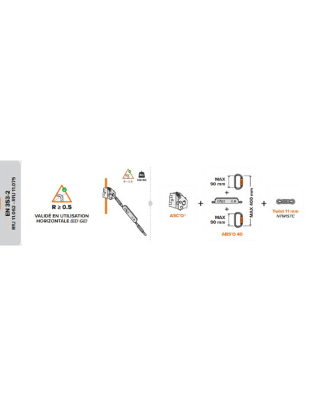 Kit pour la protection contre les chutes - ASC'O - L'EEKHOORN®