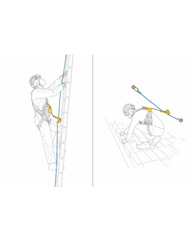 Antichute mobile - ASAP 2026 - PETZL®