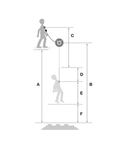 Longe simple réglable avec absorbeur d'énergie - ABSORBICA-I VARIO - PETZL®
