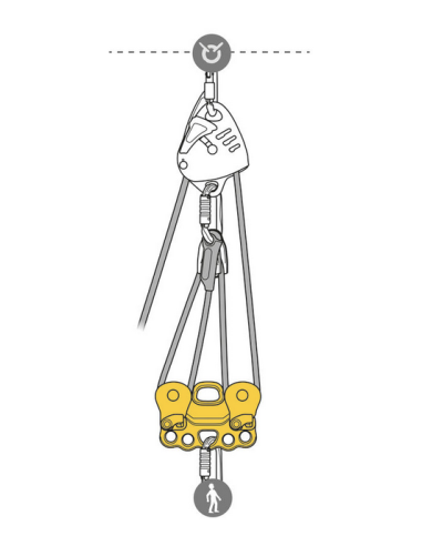 Poulie de déplacement RàB pour le secours sur tyrolienne - REEVE - PETZL®