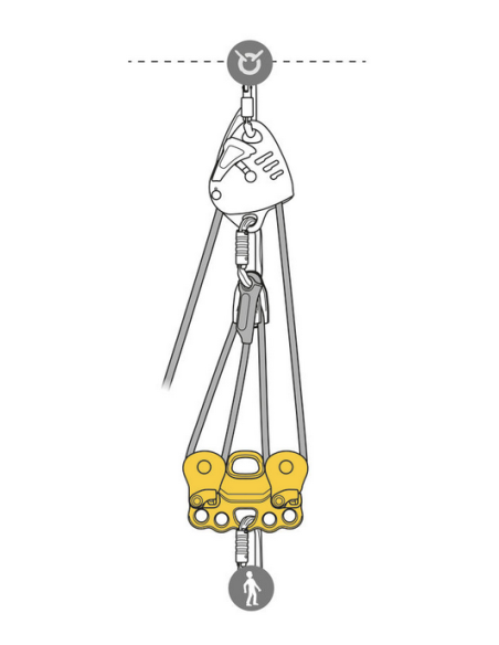 Poulie de déplacement RàB pour le secours sur tyrolienne - REEVE - PETZL®