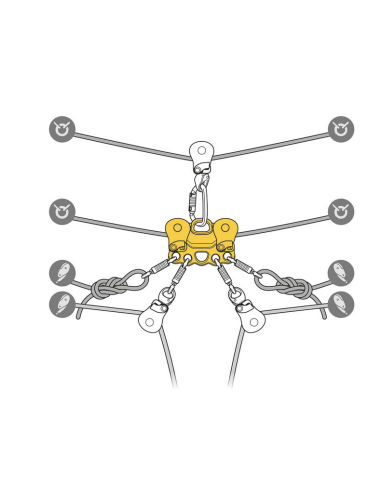 Poulie de déplacement RàB pour le secours sur tyrolienne - REEVE - PETZL®
